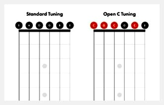 Jak nastroić gitarę tunerem? Prosty sposób na idealne brzmienie
