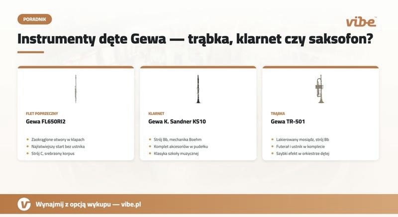 Klarnet czy saksofon – który instrument wybrać na początek?
