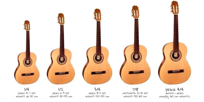 Jak wybrać gitarę