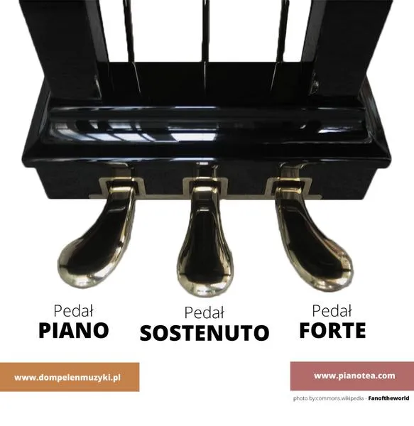 Technika gry na pianinie